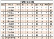 九游娱乐-国安主场取胜，稳固积分榜领先地位