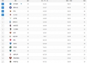 九游娱乐-国米客场失利，积分榜位置不保