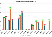 九游娱乐-中国足球开始复苏