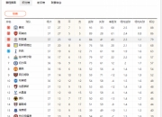 九游娱乐-2023-2024英超积分榜完整版最新一览 冠军呼之欲出
