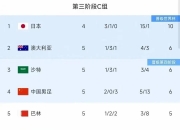 九游娱乐-青岛黄海队凭借制胜一球战胜广州富力队，积分榜上升