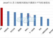 九游娱乐-数据显示足球比赛的收视率节节攀升