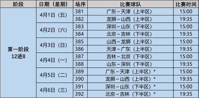 2023-24赛季CBA联赛赛程揭晓，全新赛季火爆开打