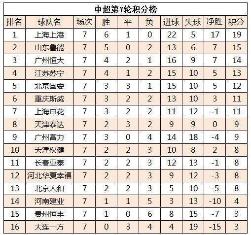 国安主场取胜，稳固积分榜领先地位