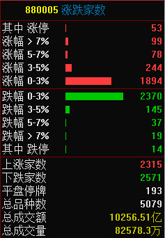 沈阳东守住主场，积分略有上涨