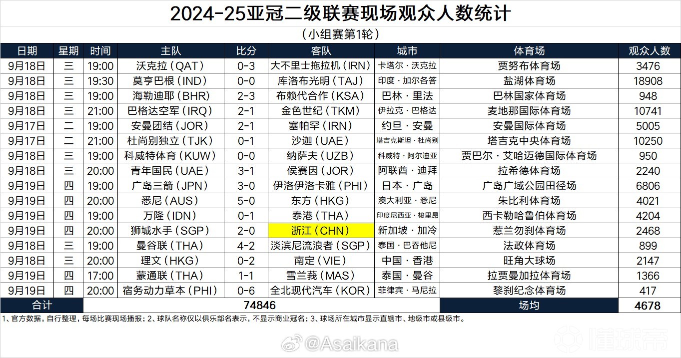 印度队球员演绎惊天一球，挑落巴拿马队