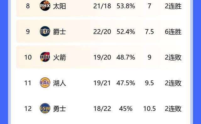 马来西亚篮球顶级联赛：吉隆坡国王豪取七连胜