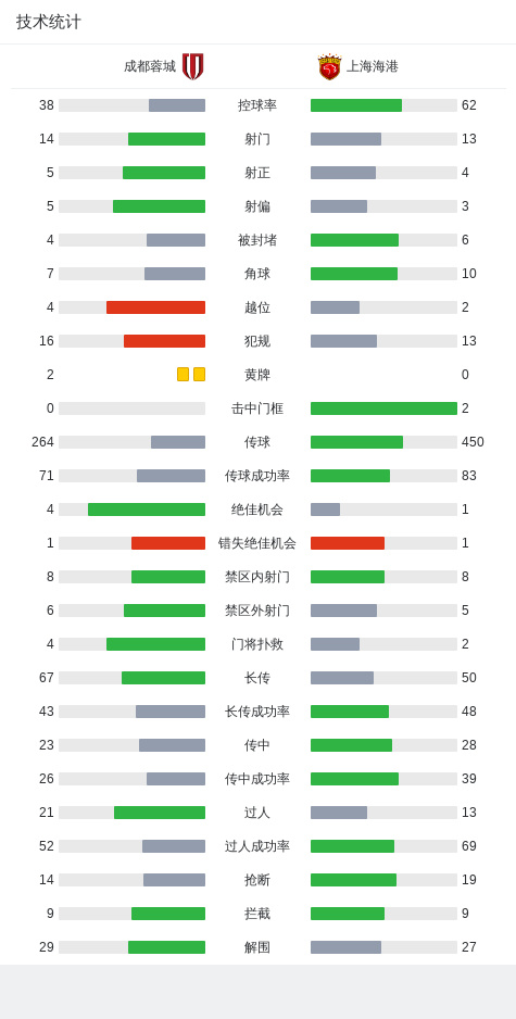 上海申花保持不败战绩，积分榜领先