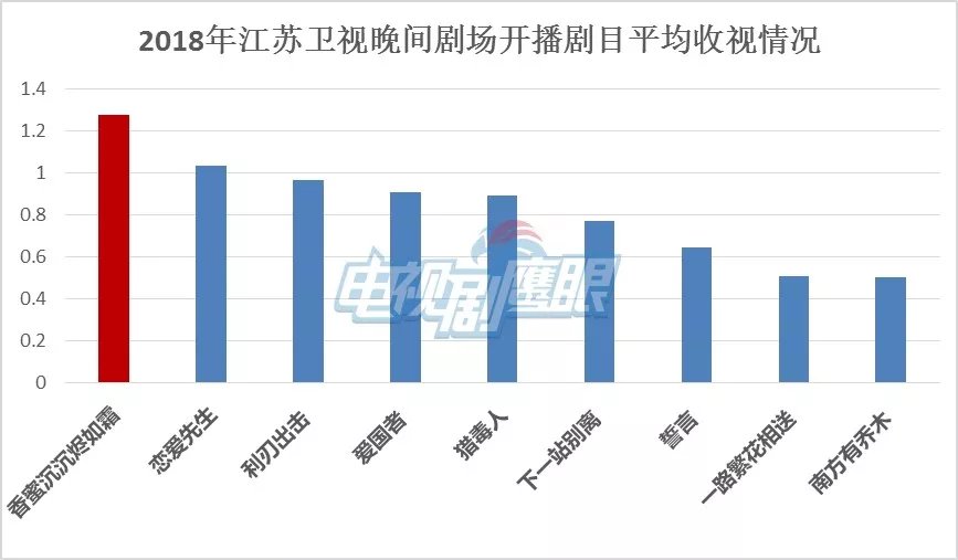 数据显示足球比赛的收视率节节攀升