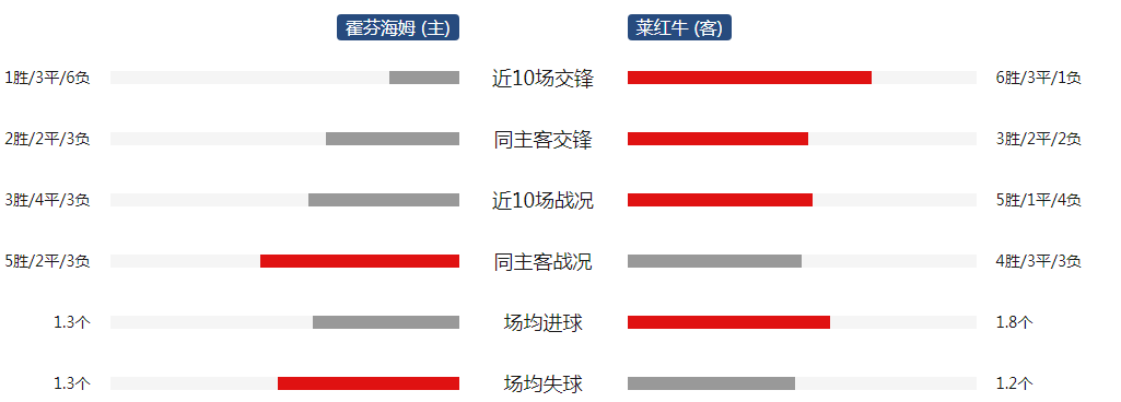 莱比锡红牛客场惊险击败对手，积分榜上升