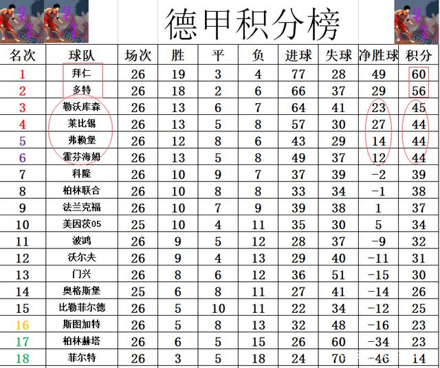 霍芬海姆队迎来反弹，积分榜上升