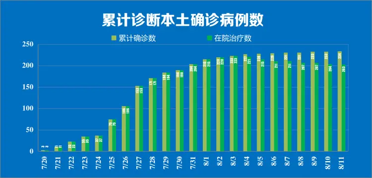 球队训练基地确诊病例增加，多名球员被隔离